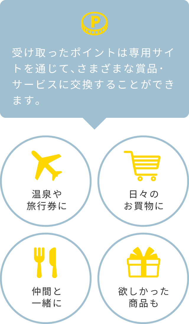 スタッフハッピーポイント